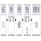 시간선택,공무원,올해,국가공무원,부처,결과,지자체,채용