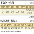 난민,신청,한국,유럽,문제,수용,사례,이유,헝가리