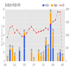 유니테스트,계약,주식,기사,92.2억