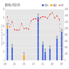 엘아이에스,계약,주식,체결,기사