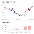 종목,점수,투자,더존비즈온,주가,기업