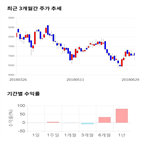 종목,점수,투자,제이콘텐트리,기록,측면