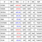 비트코인,가상화폐,거래,리플