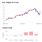 종목,점수,투자,예림당,기업,수익률