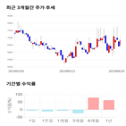 종목,점수,투자,평화홀딩스,기록,주가