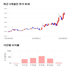 종목,점수,투자,세중,측면,기록