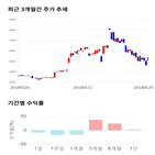 종목,점수,투자,스페코,기록,주가