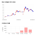 종목,점수,투자,대호에이엘,측면,주가