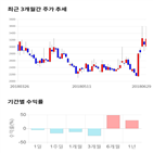 종목,점수,투자,평화산업,측면