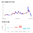 종목,점수,투자,기업,조광페인트,측면