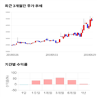 종목,점수,투자,세중,측면