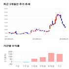 종목,점수,투자,기업,화성밸브,기록