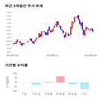 종목,점수,투자,사조해표,주가,수익률