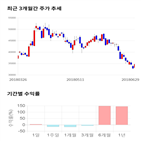 종목,점수,투자,삼천당제약,주가,기업