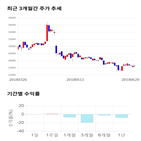 종목,점수,투자,기업,기록