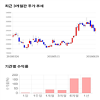 종목,점수,투자,네패스신소재,주가,기록