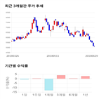 종목,점수,토크,투자,주가,기록