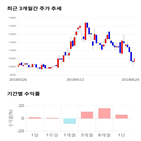 종목,점수,투자,기업,원일특강,기록