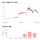 종목,점수,투자,대아티아이,기업,주가