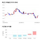 종목,점수,투자,한국콜마홀딩스,측면,기록