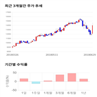 종목,점수,투자,예림당,기업