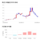 종목,점수,투자,퍼스텍,주가,수익률