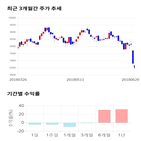 종목,점수,투자,액션스퀘어,기업,기록