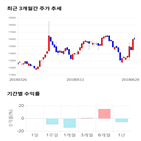 종목,점수,투자,주가,기록,측면