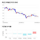 종목,점수,투자,측면,아이앤씨,기록