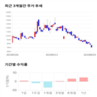 종목,점수,투자,동신건설,측면,기업