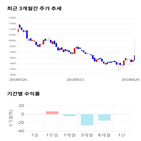 종목,점수,투자,기업,디바이스이엔지,측면