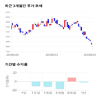 종목,점수,투자,기업,기록