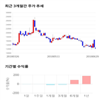 종목,점수,투자,나노메딕스,기업,기록