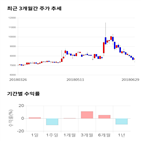 종목,점수,투자,기업,코콤,측면