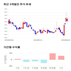 종목,점수,투자,평화산업,주가