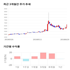 종목,점수,투자,오리콤,측면,주가