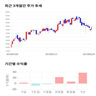 종목,점수,투자,코웰패션,주가,측면