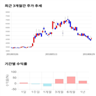 종목,점수,투자,삼표시멘트,측면,기록