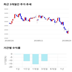 종목,점수,투자,진에어,측면,기록