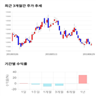 종목,점수,투자,기업,태광,측면