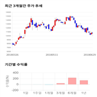 종목,점수,코스믹,투자,주가,기업