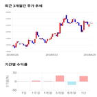 종목,점수,투자,와이엠씨,측면,수익률