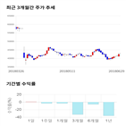 종목,점수,투자,측면,삼광글라스,기록