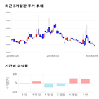 종목,점수,투자,기업,금강철강,기록