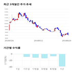 종목,점수,투자,기업,기록,측면