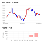 종목,점수,투자,바이로메드,기업,수익률