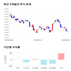 종목,점수,투자,LG화학,측면,주가