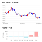 종목,점수,투자,한올바이오파마,주가,기업