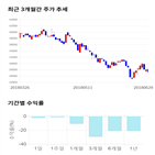 종목,점수,투자,코미팜,주가,기업