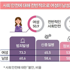 여성,남성,피해여성,성폭력,각각,투표율